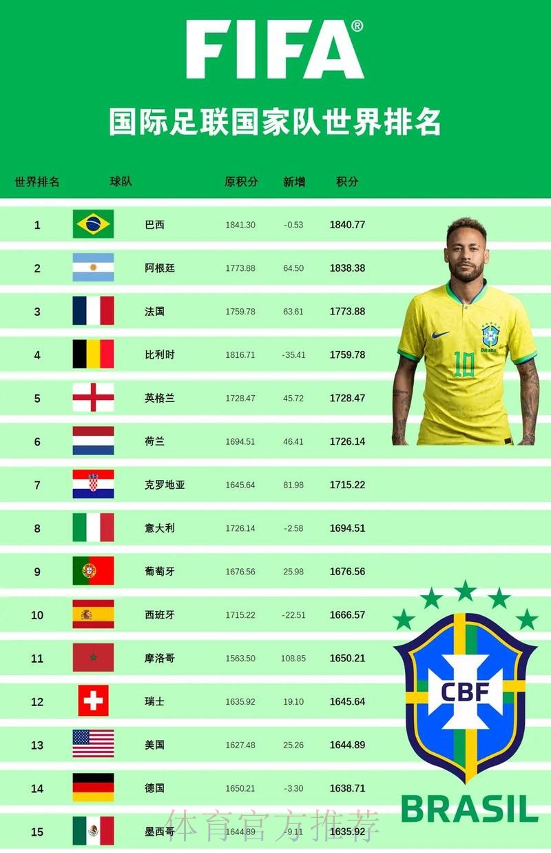 世界杯外围推荐热门球队分析